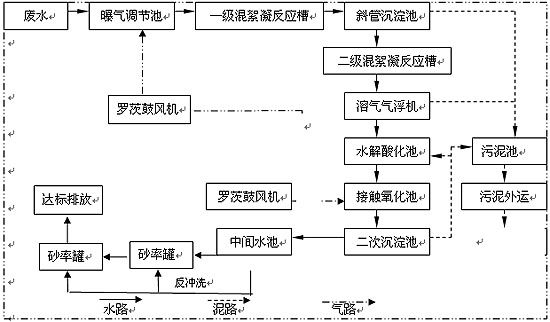 <a href='http://www.zczsg.cn/wushuichulishebei/' target='_blank' title='污水處理設備' ><strong>污水處理設備</strong></a>價格,污水處理設備